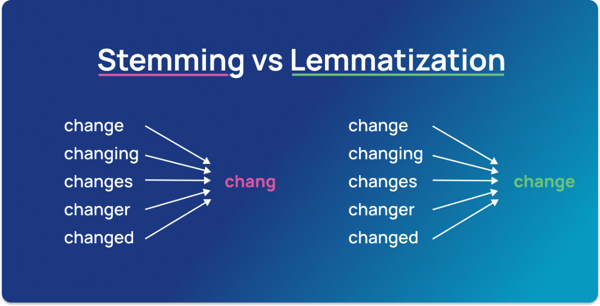 
Lemmatization có nhiều cách để tiếp cận khác nhau

