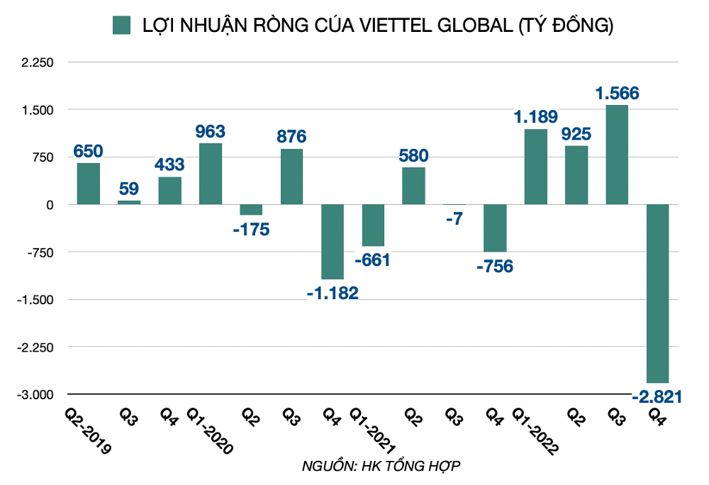 Đơn vị tính: Tỷ đồng