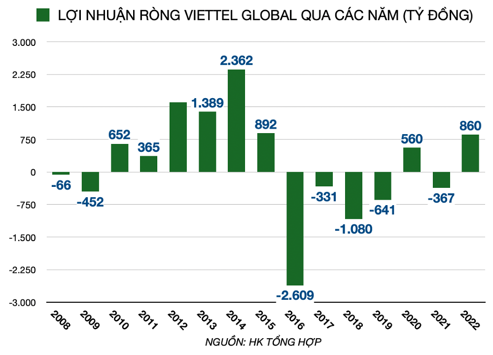 Đơn vị tính: Tỷ đồng