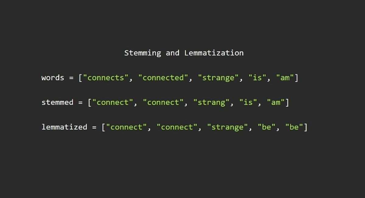 
Lemmatization là Bổ đề trong ngôn ngữ học
