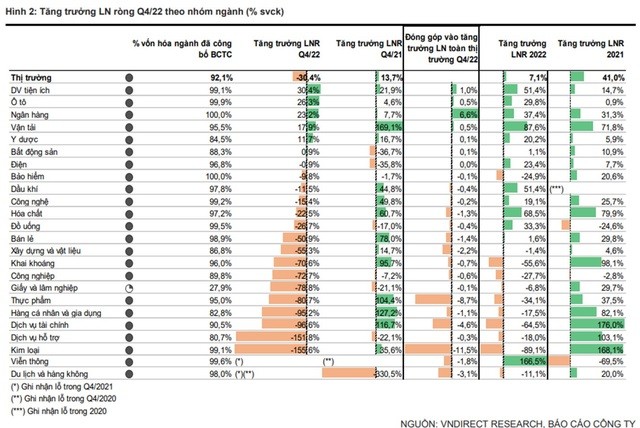 
Nguồn: VNDirect, báo cáo công ty
