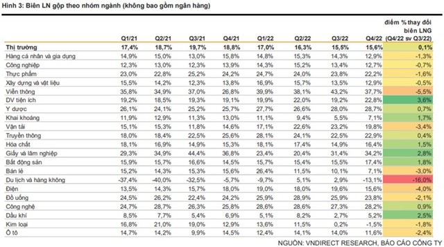 
Nguồn: VNDirect, báo cáo công ty
