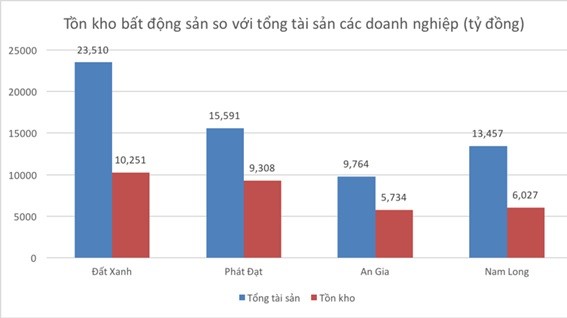 



Lượng hàng tồn kho lớn khiến thị trường có dấu hiệu giảm tốc

