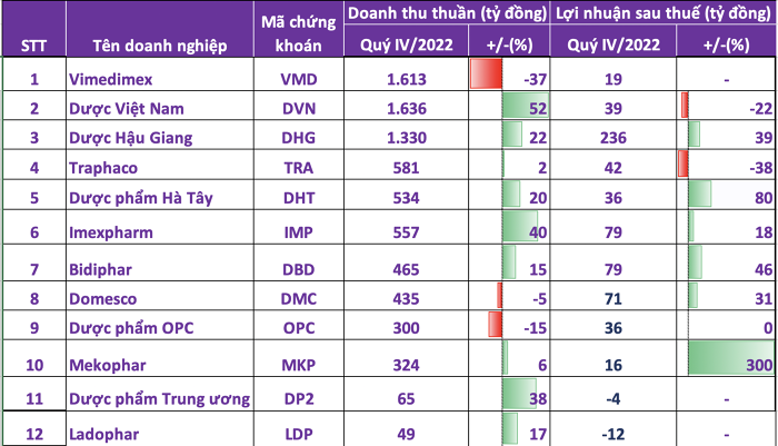 
Nguồn ảnh: Tổng hợp từ báo cáo tài chính
