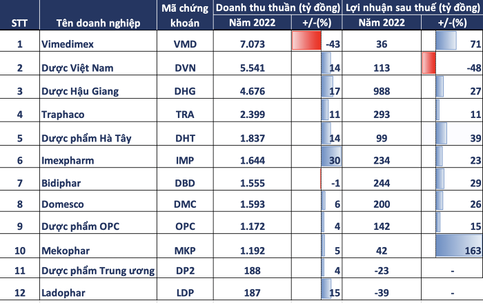 
Nguồn ảnh: Tổng hợp từ báo cáo tài chính
