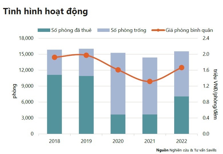 
Tình hình Hoạt động Thị trường Khách sạn TP.HCM quý 4.2022.
