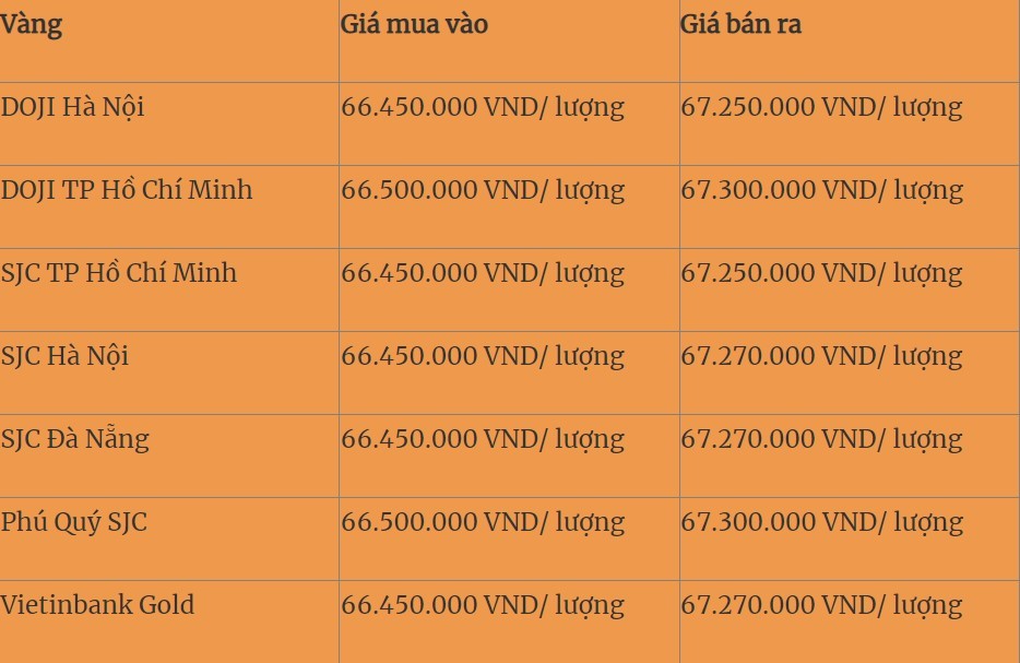 
Giá vàng trong nước cập nhật vào hồi 5h30 ngày 14/2
