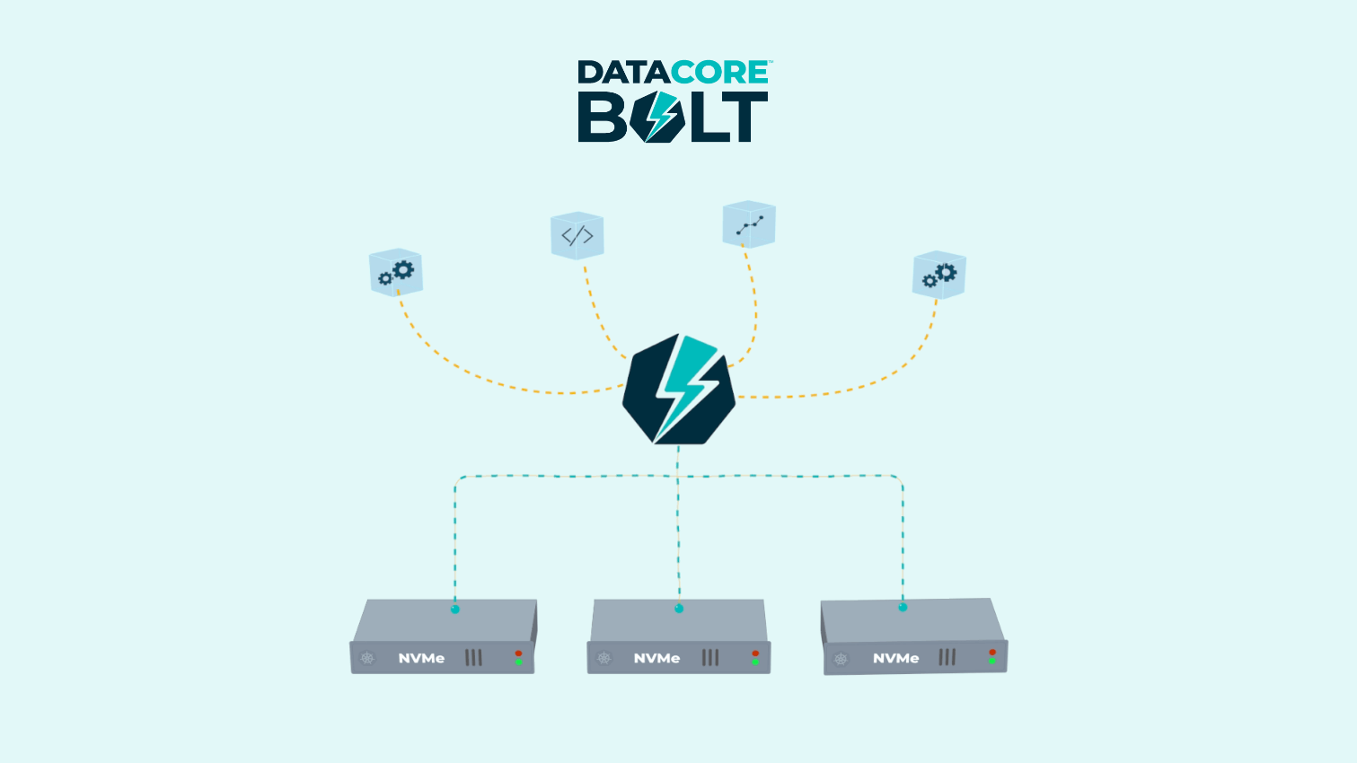 DataCore là gì? Công ty hàng đầu về SDS - ảnh 5