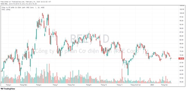 
Nguồn: TradingView
