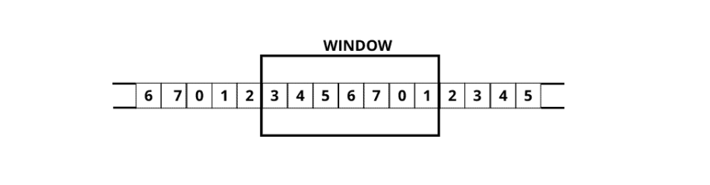 
Trong Sliding window (Cửa sổ trượt), mỗi frame được đánh số thứ tự.
