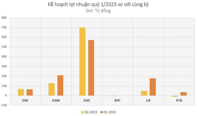 
Đơn vị tính: Tỷ đồng
