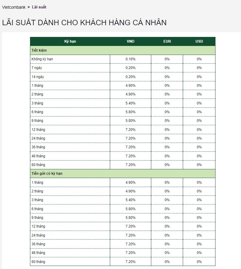 
Nguồn: Ngân hàng Vietcombank.
