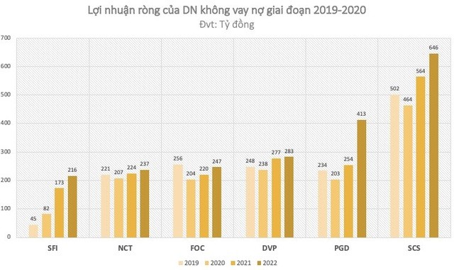 
Đơn vị tính: Tỷ đồng
