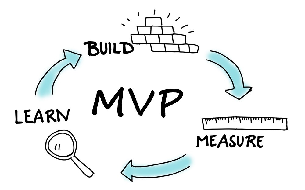 
Sản phẩm khả dụng tối thiểu (MVP) là từ viết tắt của&nbsp;Minimum Viable Product dịch ra tiếng việt có nghĩa là Sản phẩm khả dụng tối thiểu
