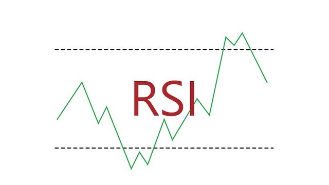 
Chỉ số RSI là một trong những dấu hiệu để phân tích cực kì quan trọng để nhà đầu tư có thể tham khảo khi tham gia vào thị trường chứng khoán
