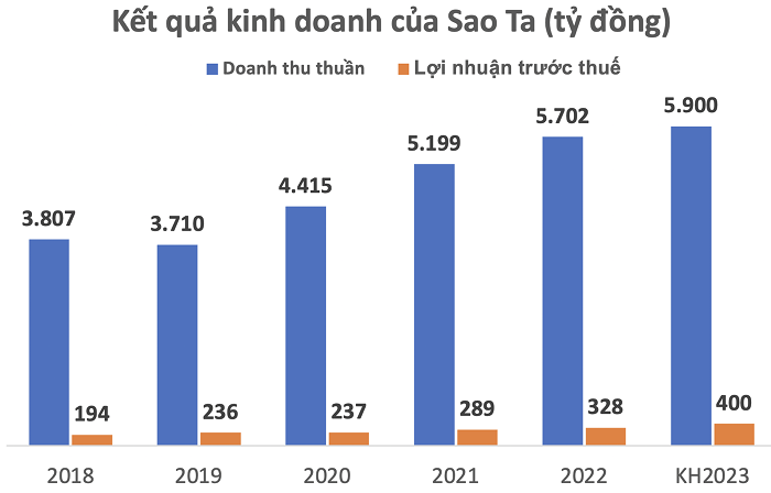 
Đơn vị tính: Tỷ đồng
