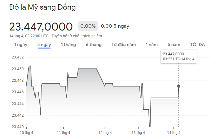 
Diễn biến tỷ giá USD/VND&nbsp;14/4/2023
