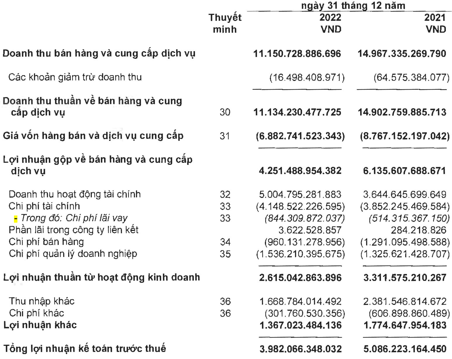 Novaland (NVL) công bố BCTC kiểm toán, lãi sau thuế giảm 111 tỷ so với báo cáo tự lập - ảnh 1