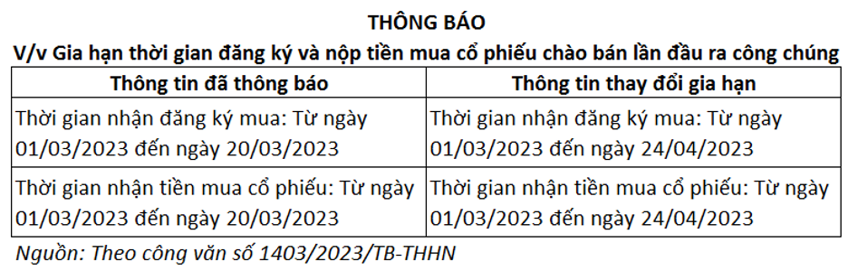 
Thông báo đăng ký IPO của Tứ Hải Hà Nam
