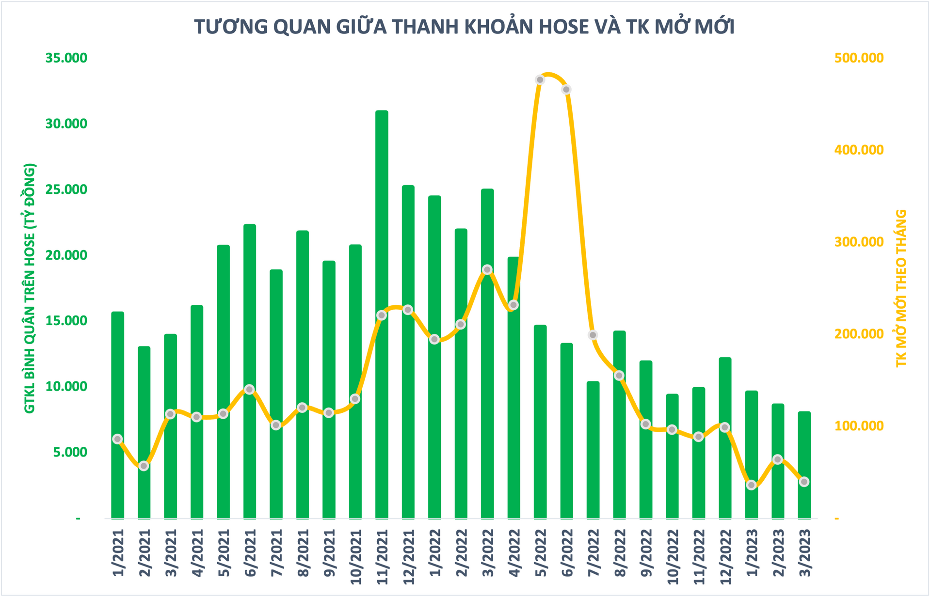 
Đơn vị tính: Tỷ đồng
