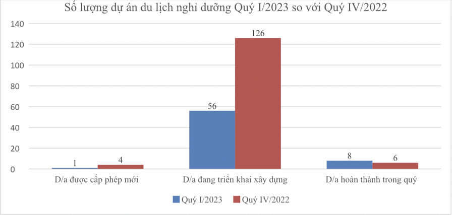 
Nguồn: Bộ Xây dựng.
