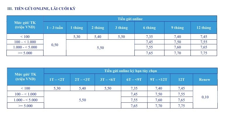 
Nguồn: Ngân hàng TMCP Á Châu (ACB).
