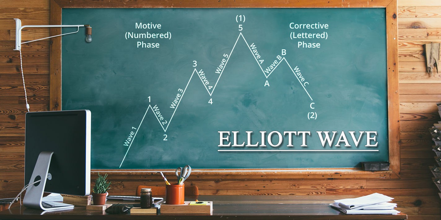 
Sóng Elliott sẽ phân tích những chuyển động về giá với xu hướng lặp đi lặp lại để hình thành các bước sóng trên biểu đồ
