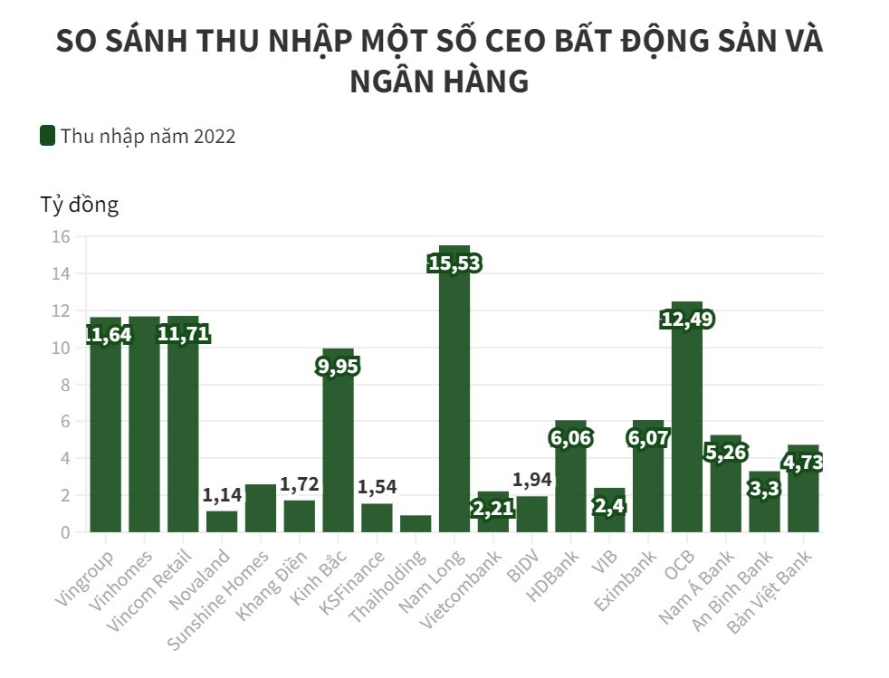 
(Biểu đồ: Mộc An)
