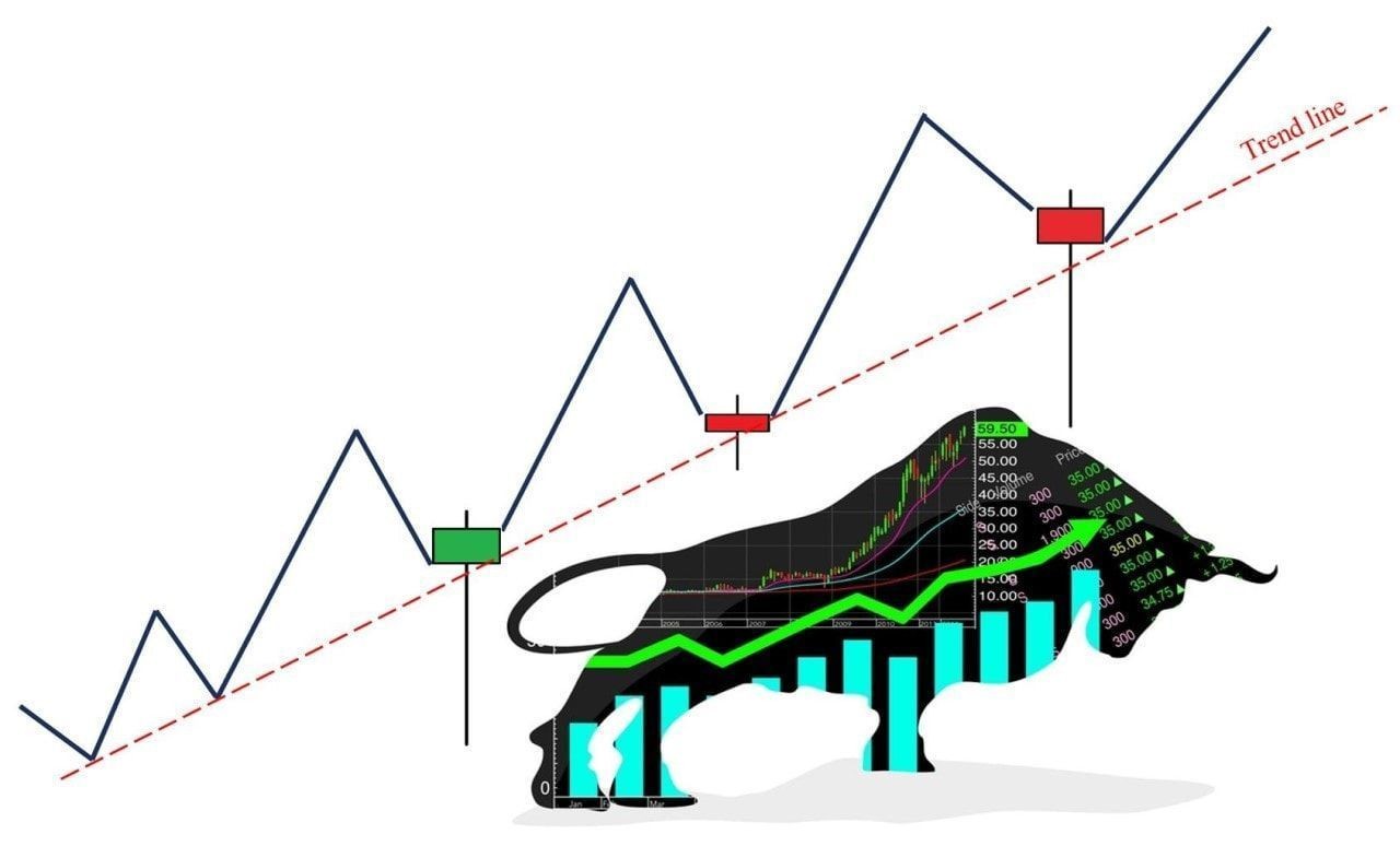 Xu hướng uptrend khiến cho các nhà đầu tư có thể thu lợi lớn từ nhiều loại cổ phiếu khác nhau