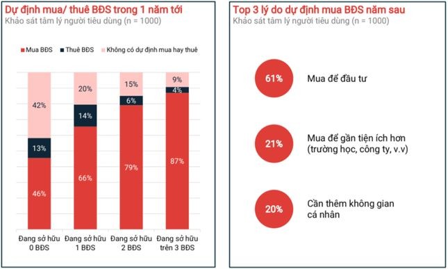 Biểu đồ từ Batdongsan.com
