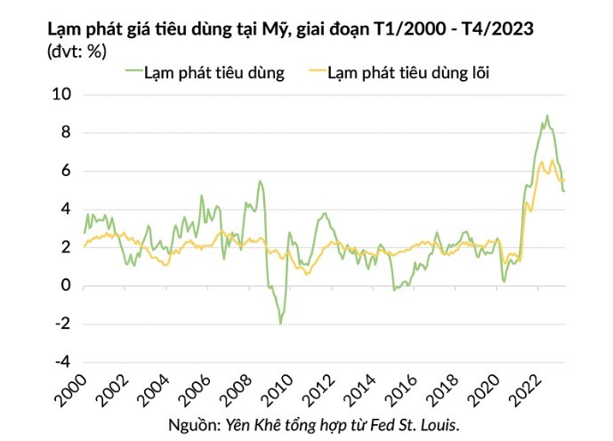 
Nguồn: VietnamBiz
