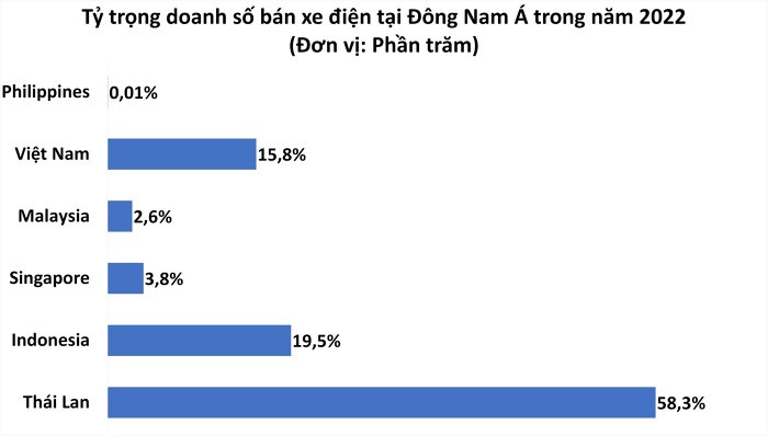 Các hãng xe điện Trung Quốc “đổ xô” tới Đông Nam Á để xây dựng cơ sở sản xuất - ảnh 3