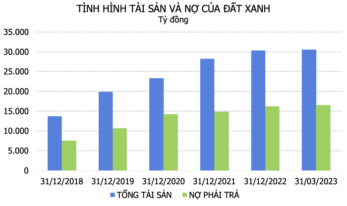 
Tính đến cuối năm ngoái, vốn chủ sở hữu của Bất động sản Hà An là 9.440 tỷ đồng, so với thời điểm đầu năm đã tăng 4%. Ảnh: Doanhnhan.vn
