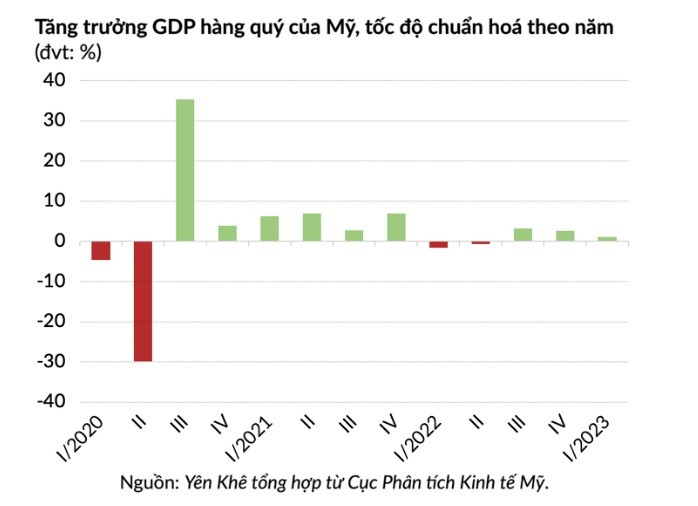 Fed ngừng tăng lãi suất, chấm dứt chuỗi 10 đợt tăng liên tiếp - ảnh 4