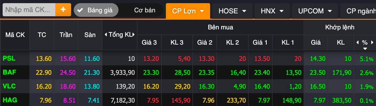 
Diễn biến nhóm cổ phiếu lợn phiên 21/6
