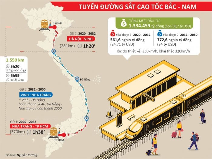 
Sơ đồ tuyến dự án đường sắt cao tốc Bắc - Nam.
