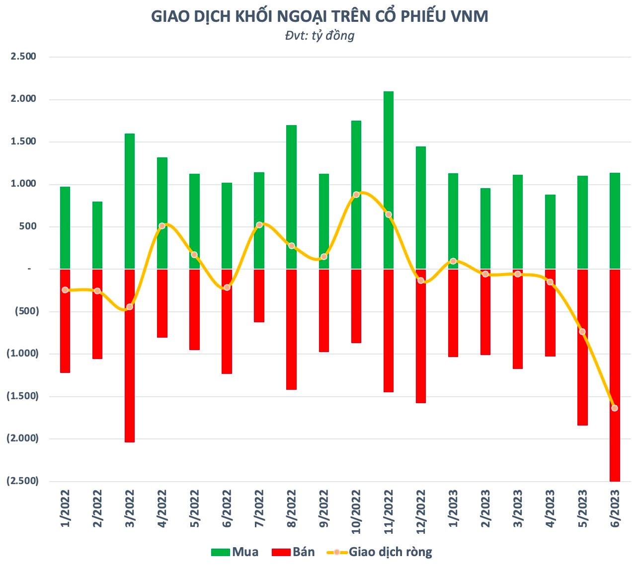 co-phieu-vnm-1-1688007396.jpg