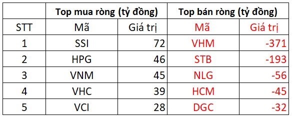 
Đơn vị tính: Tỷ đồng
