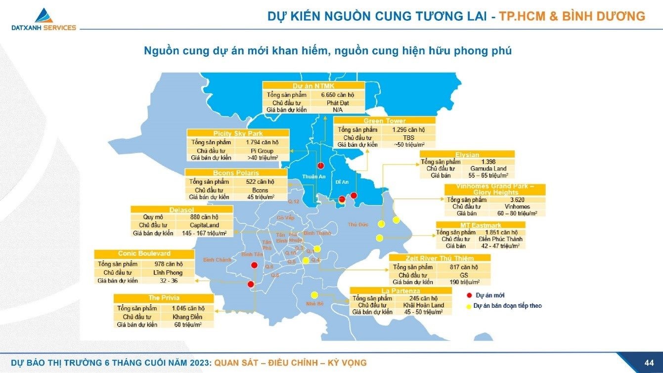 
Nguồn cung chung cư tương lại tại TP.HCM và Bình Dương (nguồn: DSX-PERI)
