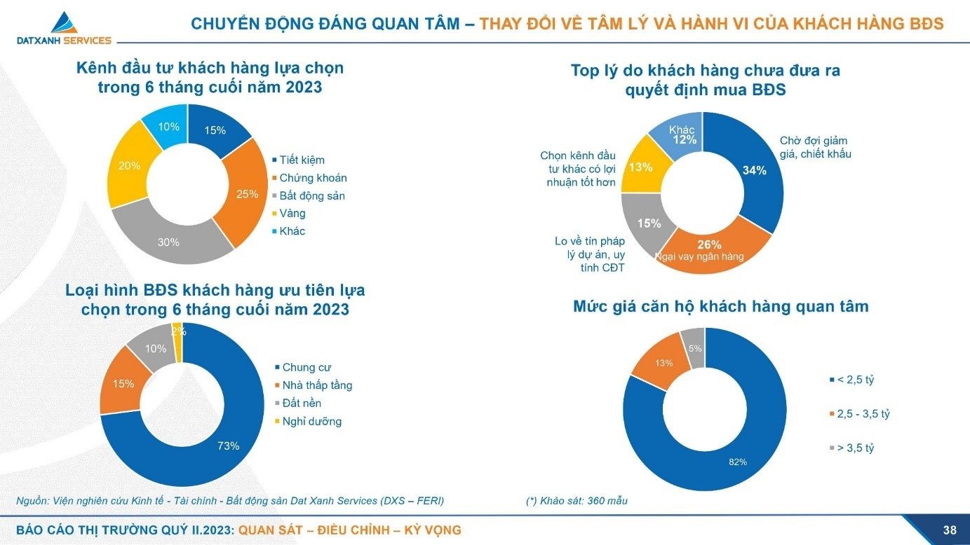 
Nguồn cung chung cư tương lại tại TP.HCM và Bình Dương (nguồn: DSX-PERI)
