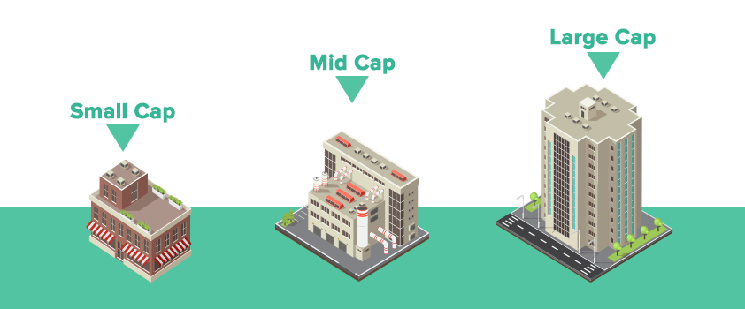 
Hiện nay, các loại cổ phiếu trên thị trường được chia thành ba loại là Small cap, Mid cap, Large cap
