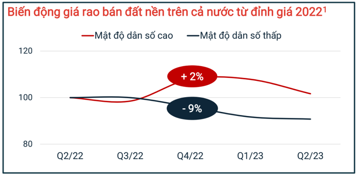 
Nguồn: Batdongsan.com
