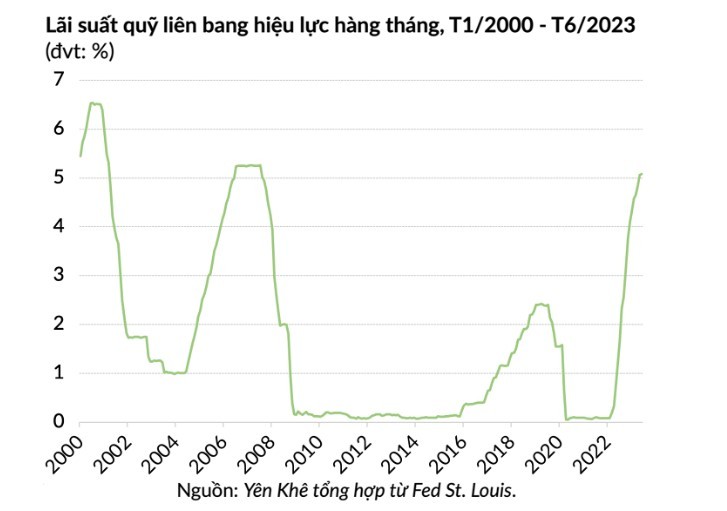 Thị trường chứng khoán Mỹ bật tăng mạnh mẽ, niềm tin của nhà đầu tư vào khả năng Fed “hạ cánh mềm” càng lớn? - ảnh 3