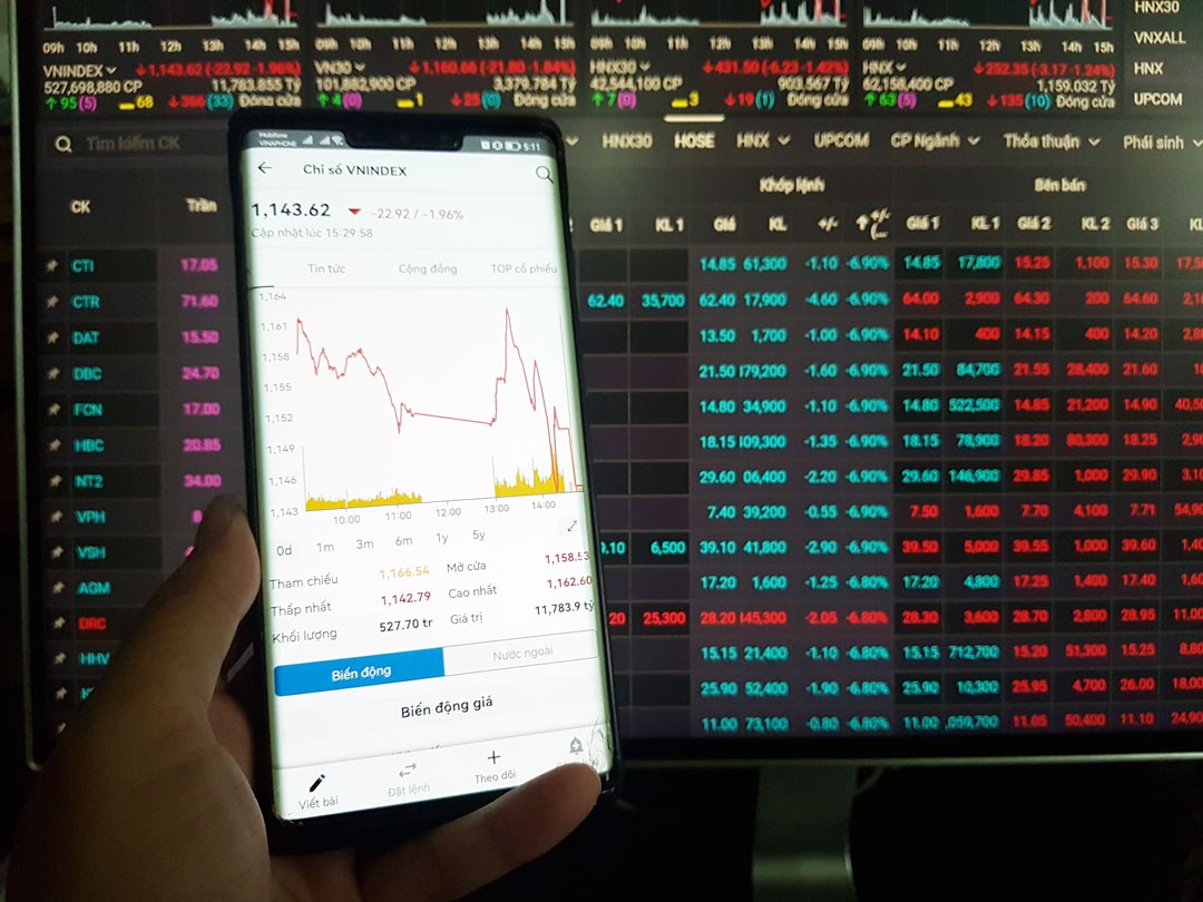 
Biên độ dao động là một trong những chỉ số để các nhà đầu tư có thể tính toán, đánh giá về tình hình của công ty
