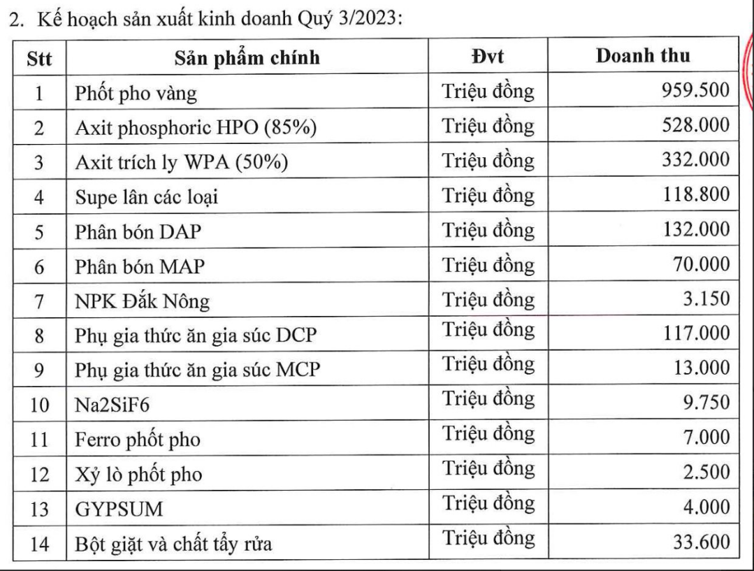 
Ảnh: Nhịp Sống Thị Trường
