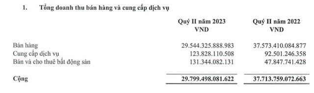 
Nguồn ảnh: Báo cáo tài chính
