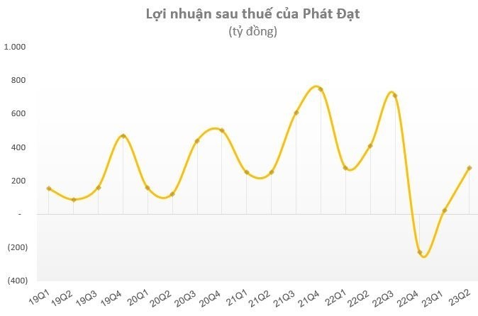 
Đơn vị tính: Tỷ đồng
