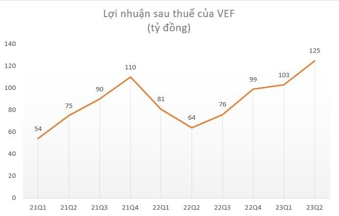 
Đơn vị tính: Tỷ đồng
