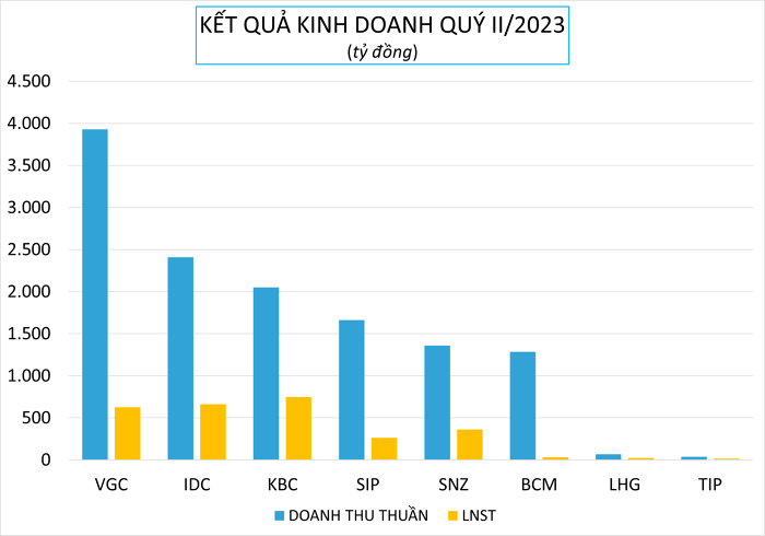 
Đơn vị tính: Tỷ đồng
