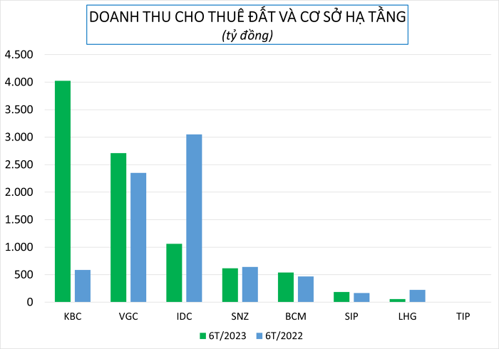 
Đơn vị tính: Tỷ đồng
